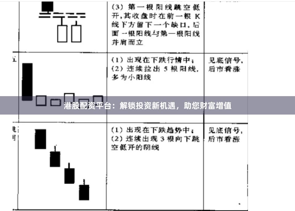 港股配資平臺：解鎖投資新機遇，助您財富增值