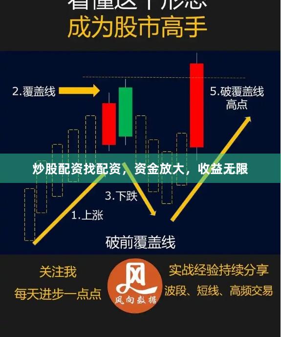 炒股配資找配資，資金放大，收益無限